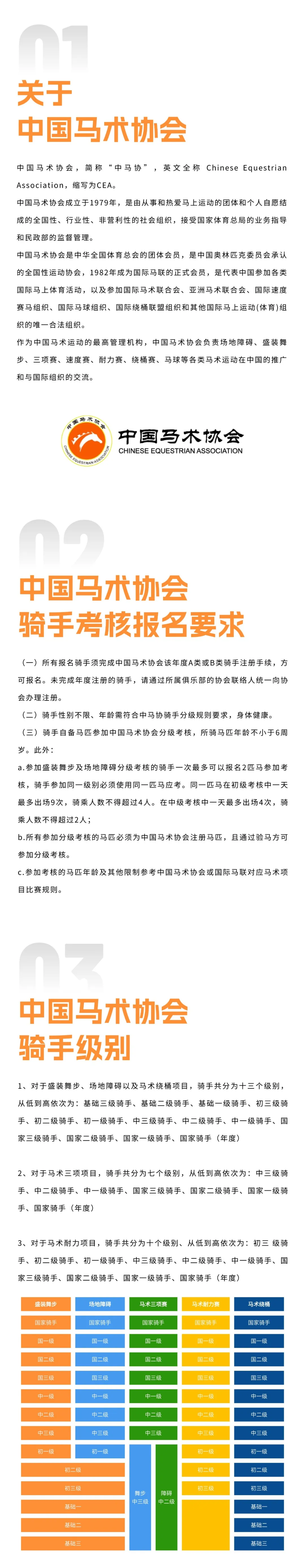 骑手分级考核计划详情